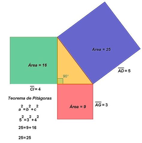 Matemática Fácil Teorema De Pitágoras
