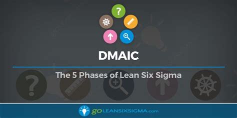 The 5 Phases Of Lean Six Sign In Front Of A Dark Background With