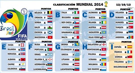 Conocé todos los clasificados al mundial de rusia 2018 por las eliminatorias sudamericanas. Futbol Mundial