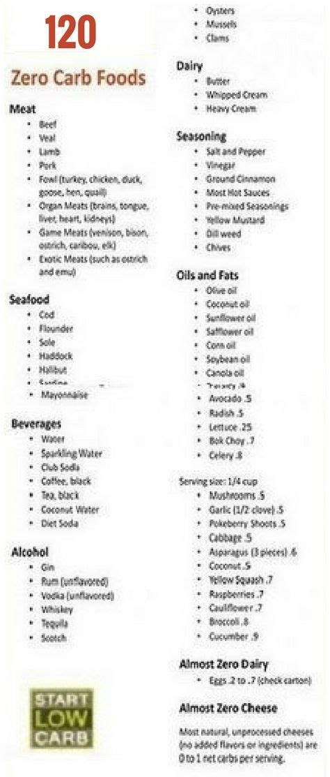 Zero Carb Foods Printable List