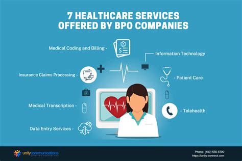 What Is Bpo In Healthcare A Complete Guide Unity Connect