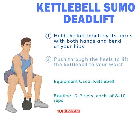 Kettlebell Sumo Deadlift
