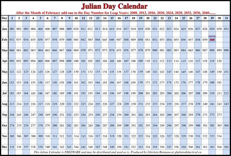 Julian Date Calendar 2021 Converter Printable Calendar 2021 2022 All Images