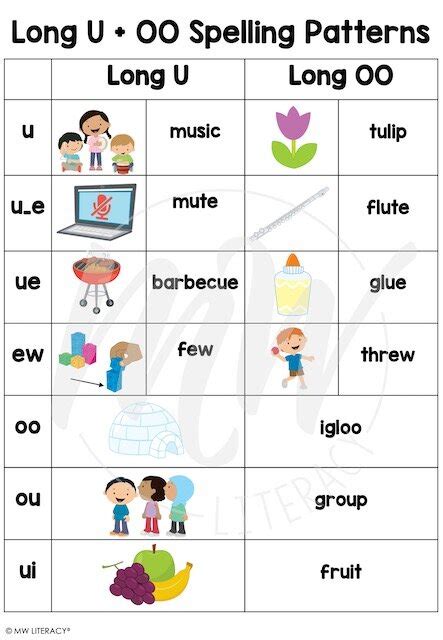 Long U Oo Spelling Patterns — Mw Literacy®