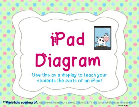 Expectation cards this is the card students will be issued with. EARLY CHILDHOOD iPad Expectation Cards!