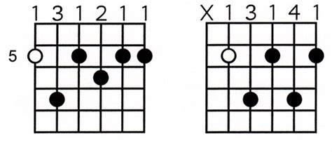 B 7 Chord Guitar Sheet And Chords Collection