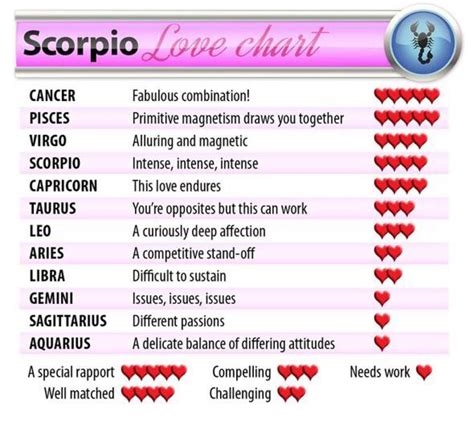 25 Scorpio Love Astrology Today Astrology For You
