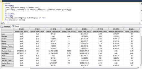 Reporting Services Ssrs Dataset With Dax And Multiple Fact Tables