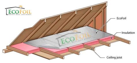 I can only find regs for a pitched roof/ceiling where the rafters are going to be plastered over. Radiant Barrier installed under attic rafters | Radiant ...