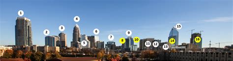 A Breakdown Of How The Charlotte Skyline Has Changed Charlotte Magazine