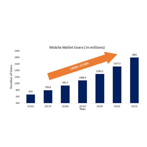 Global Mobile Payments Market 2021 2026 September 2023 Updated