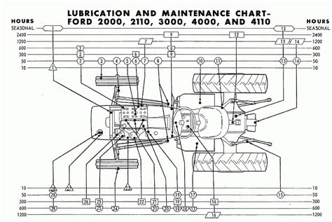 Intake manifold, vacuum brake booster, vacuum reservoir, electronic engine control, check valve, charcoal canister, evaporative emission canister purge valve. Ford 5000 Tractor Parts Diagram | Automotive Parts Diagram Images