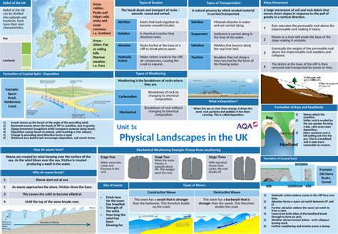 Aqa 9 1 Gcse Geography Knowledge Organisers Teaching Resources