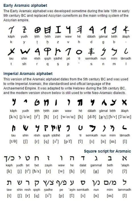 Aramaic Language Resources Language Links Database