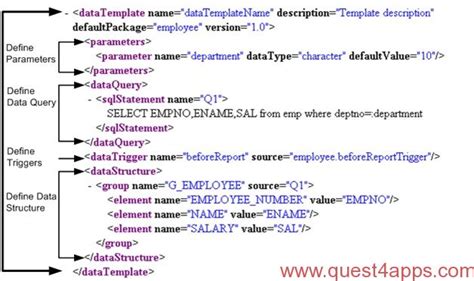 Xml Publisher Report From Xml Data Template Quest4apps