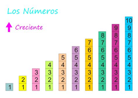 Dibujos para Colorear y Trazar: Imprimir los números en forma creciente