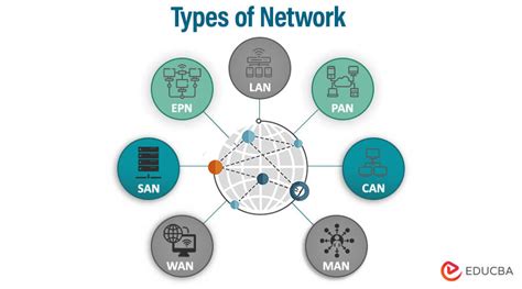 7 Types Of Computer Network Examples And Characteristics