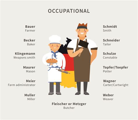 German Surname Meanings Dictionary