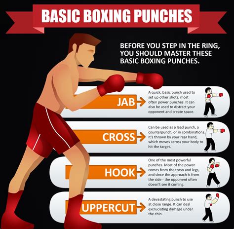 Boxing Training For Beginners Boxjulg
