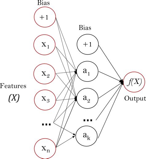 Check spelling or type a new query. 1.17. Neural network models (supervised) — scikit-learn 0 ...