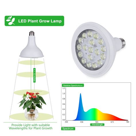 Led Grow Light Bulb Hola Full Spectrum Growing Lamp For Indoor Plants