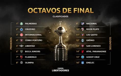 The 2021 copa libertadores final stages are being played from 13 july to 27 november 2021. Conozca a los 16 clasificados a los octavos de final de la ...