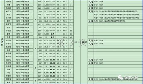 市直學校教師招聘擬入闈體檢對象名單出爐！有你認識的嗎？ 壹讀