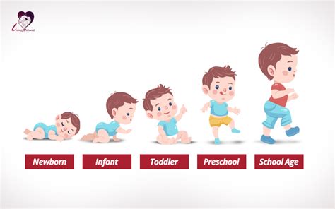 What Are The Different Stages Of Child Development Design Talk