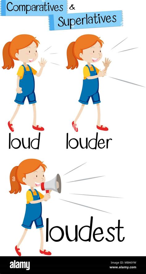 Comparatives And Superlatives Of Word Loud Illustration Stock Vector