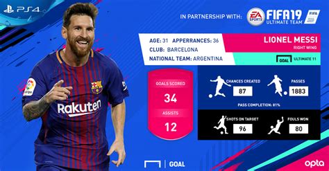 Goal Ultimate 11 Powered By Fifa 19 Lionel Messi Is The Best Right