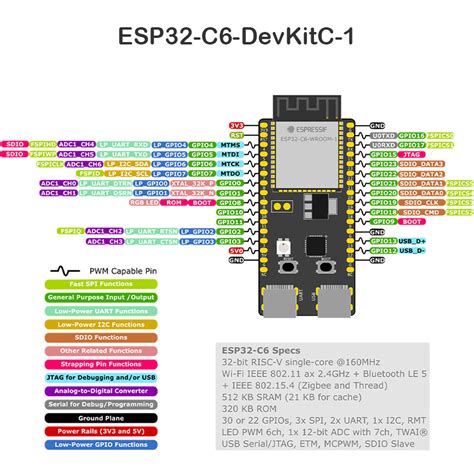Esp32 C6 Devkitc 1 N8 Module