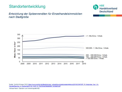 Dabei hatten der handelsverband deutschland (hde) wie auch betroffene unternehmen zuvor noch auf natürlich braucht es da auch mut und willenskraft dazu. Handelsverband Deutschland (HDE) - Entwicklung der ...