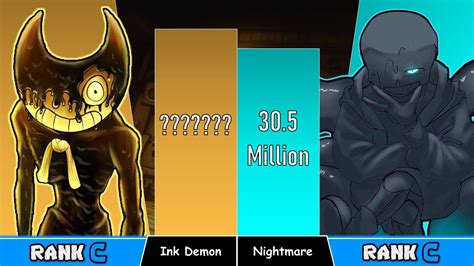 Ink Bendy Vs Nightmaresans Power Levels Youtube