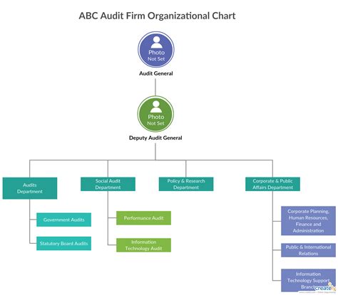Org Chart For Company Audit Org Chart Word Template Chart