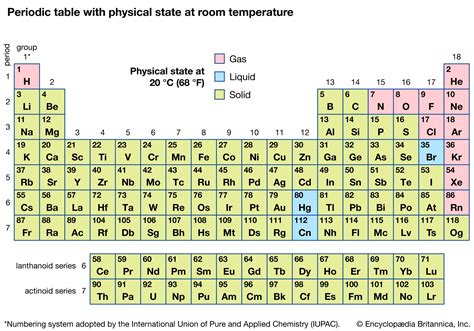 Periodic Table Simple States Solid Liquid Gas Bezybrowser