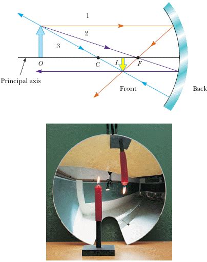 Because when a concave mirror is held near the face, i.e. Solved: Example 23.2 Images Formed By A Concave Mirror Goa ...