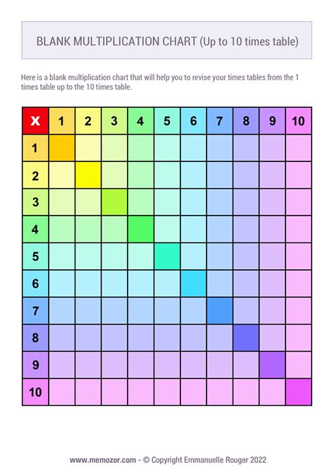 Printable Blank Multiplication Chart Rainbow 1 10 Free Memozor
