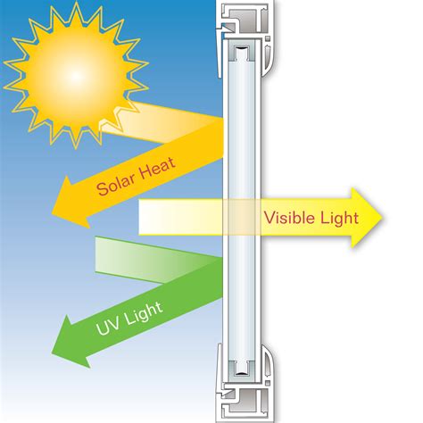 Energy Effigient Glass Machosglass