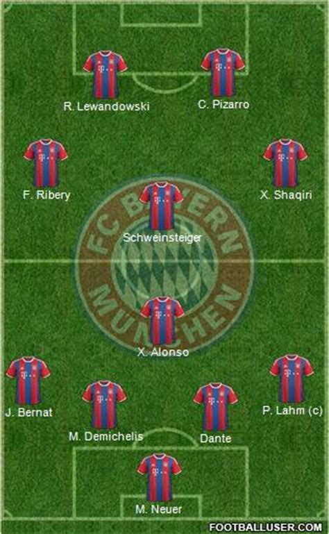 Previous lineup from bayern munich vs lazio on wednesday 17th march 2021. FC Bayern München (Germany) Football Formation