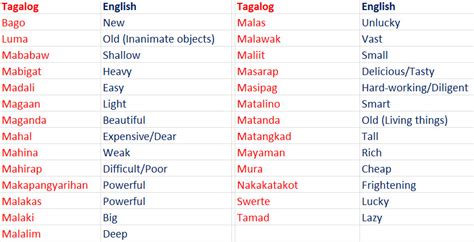 Filipino Antonyms Filipino Opposite Words Tagalog Adjectives Vrogue