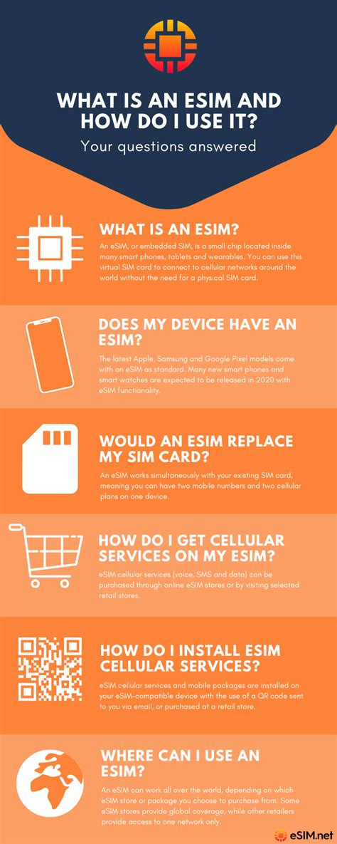 What Is Esim How Does It Work How Esim Benefits For You Sexiezpicz