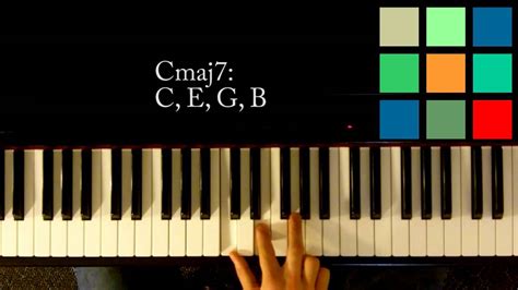 How To Play A Cmaj7 Chord On The Piano Youtube