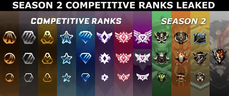 Rocket League Ranks For Season 2 Rocketleague