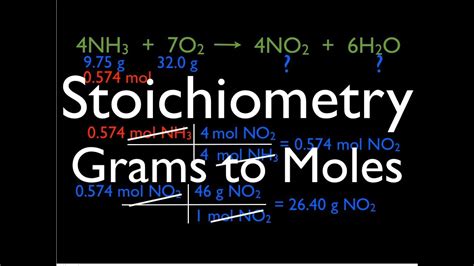 Chemical Reactions 7 Of 11 Stoichiometry Grams To Moles Youtube