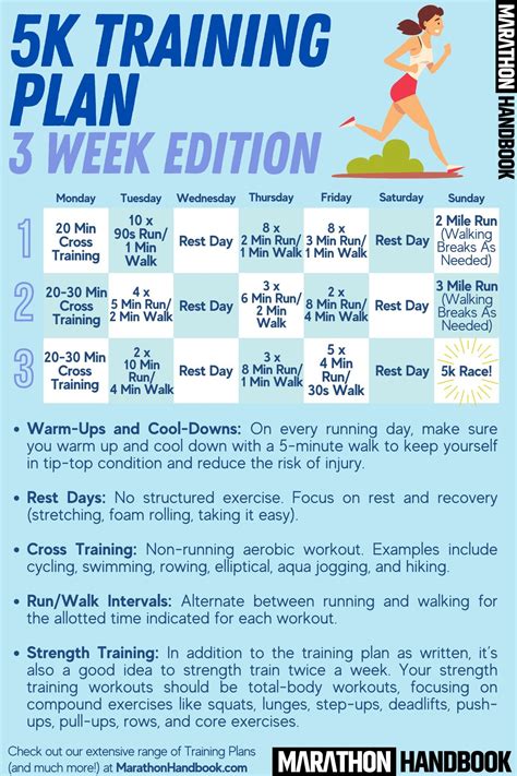 Our 3 Week 5k Training Plan Complete Guide