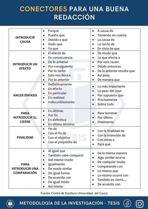 Conectores Gramaticales Para Redactar Una Tesis Doctoral 48 Off