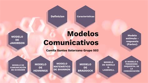Modelos Comunicativos By Camila Santos On Prezi