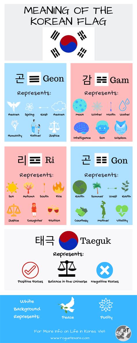 Korean Flag Meaning Palabras Coreanas Libros Para Aprender Coreano Idioma Coreano