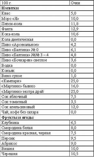 60 диета ужин Кремлевская Диета Ужин — Похудение Диета Правильное Питание Кремлевская Диета Ужин — Похудение Диета Правильное Питание 60 диета ужин