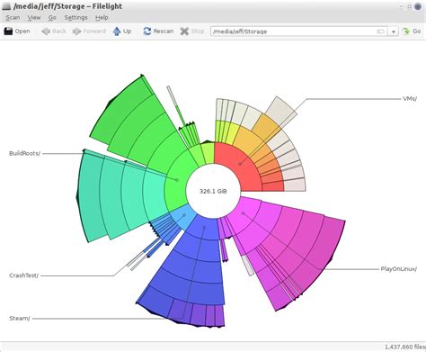 Filelight Bodhi Linux